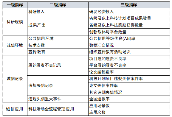 表1.png 表1.png
